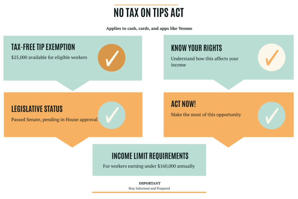 proposed bill no tax tax on tips for bartenders